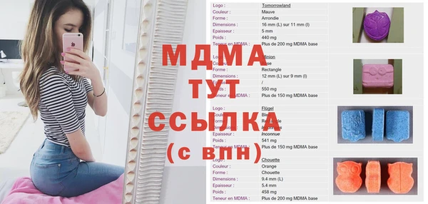 скорость Осташков